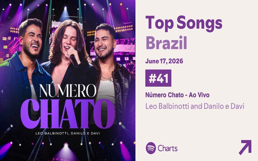 Leo Balbinotti conquista o Top 50 do Spotify com o hit ‘Número Chato’